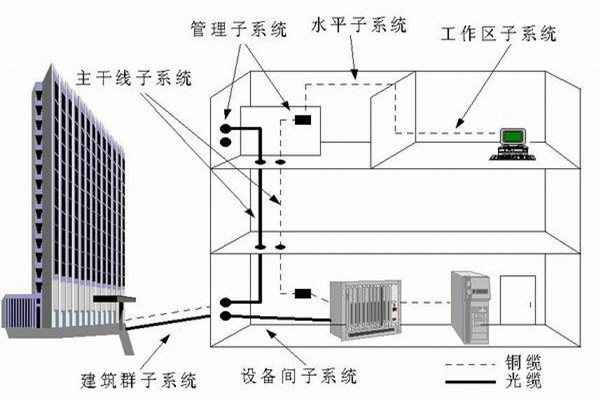 楼宇自控系统运营管理的技术要点！