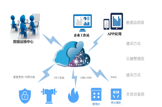 麻豆AV免费观看用电系统(图1)