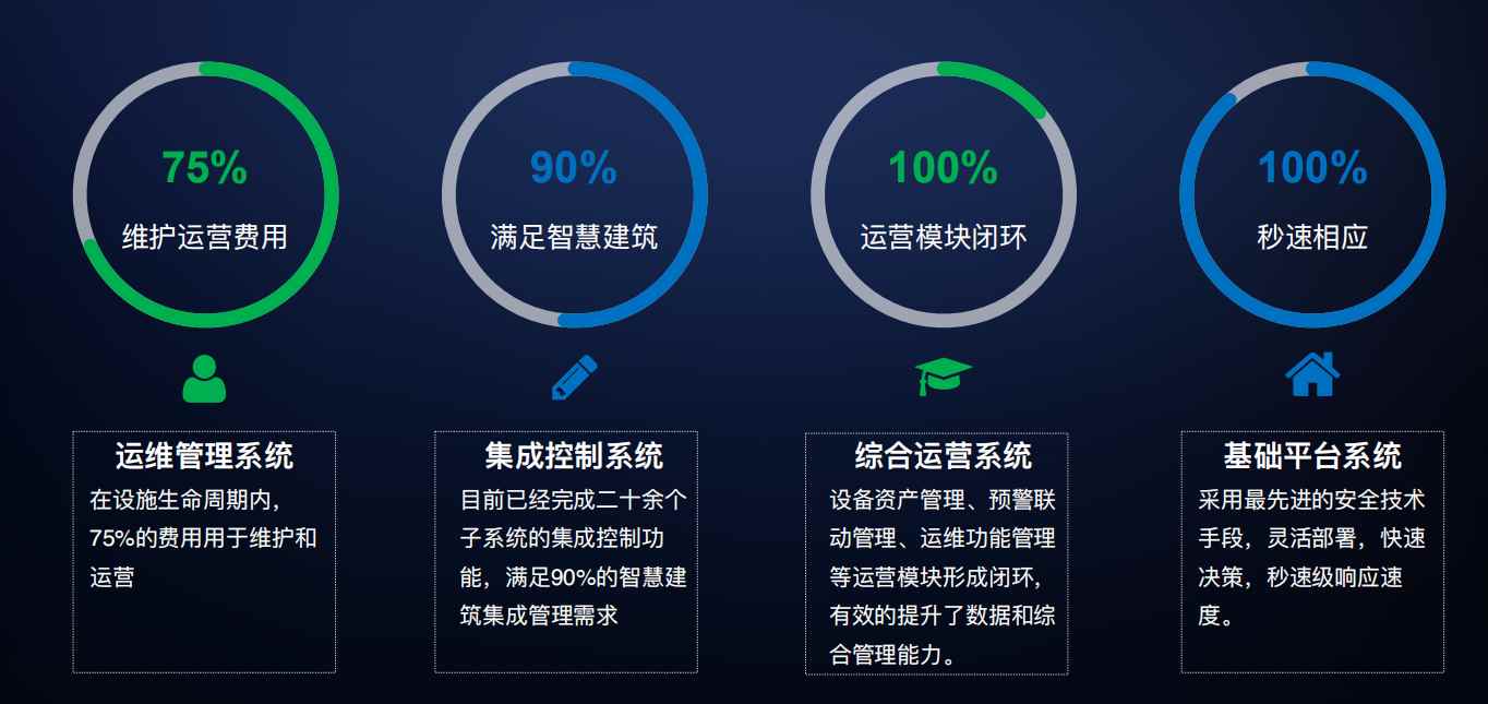 楼宇自控麻豆APP黄片大全免费下载！(图4)